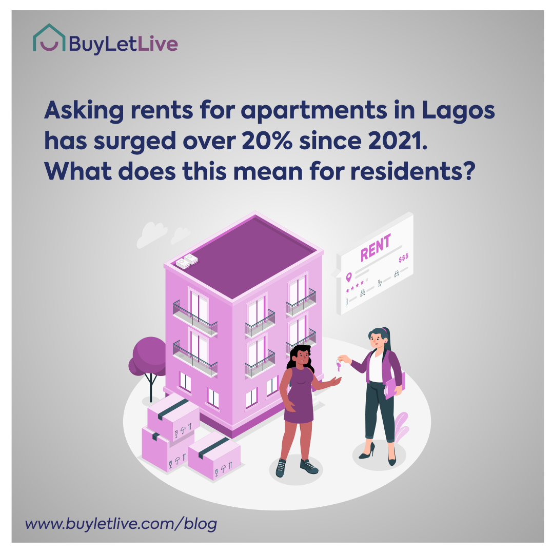 Lagos Rental Price Index – 12 months post lockdown